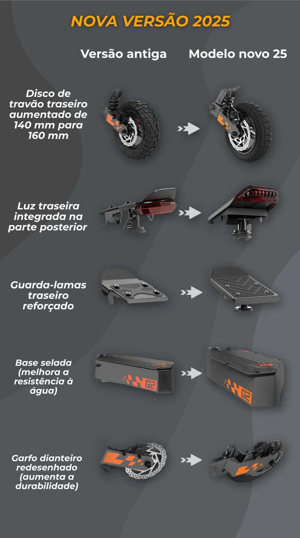 Trotinete Elétrica Kukirin G2