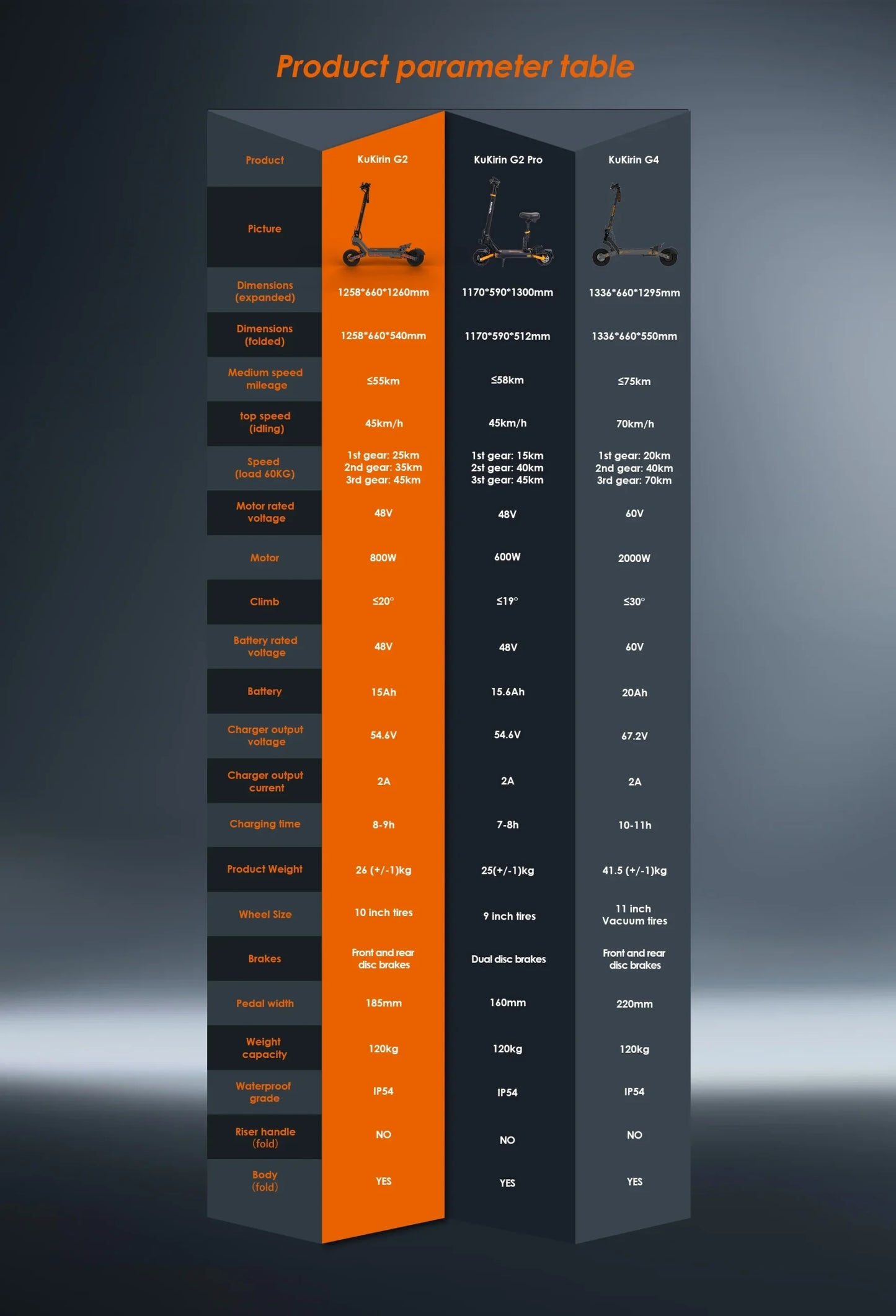 Trotinete Elétrica Kukirin G2